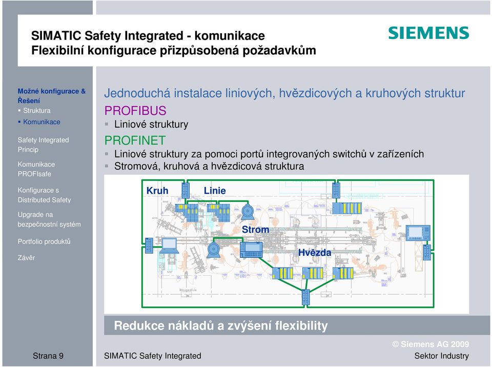 Liniové struktury za pomoci portů integrovaných switchů v zařízeních Stromová, kruhová a
