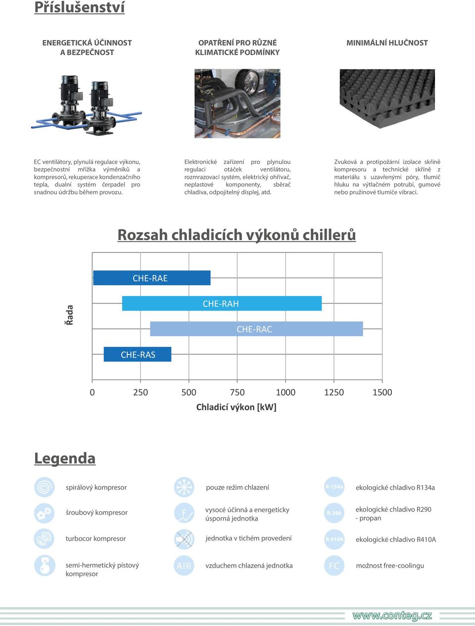 Elektronické zařízení pro plynulou regulaci otáček ventilátoru, rozmrazovací systém, elektrický ohřívač, neplastové komponenty, sběrač chladiva, odpojitelný displej, atd.