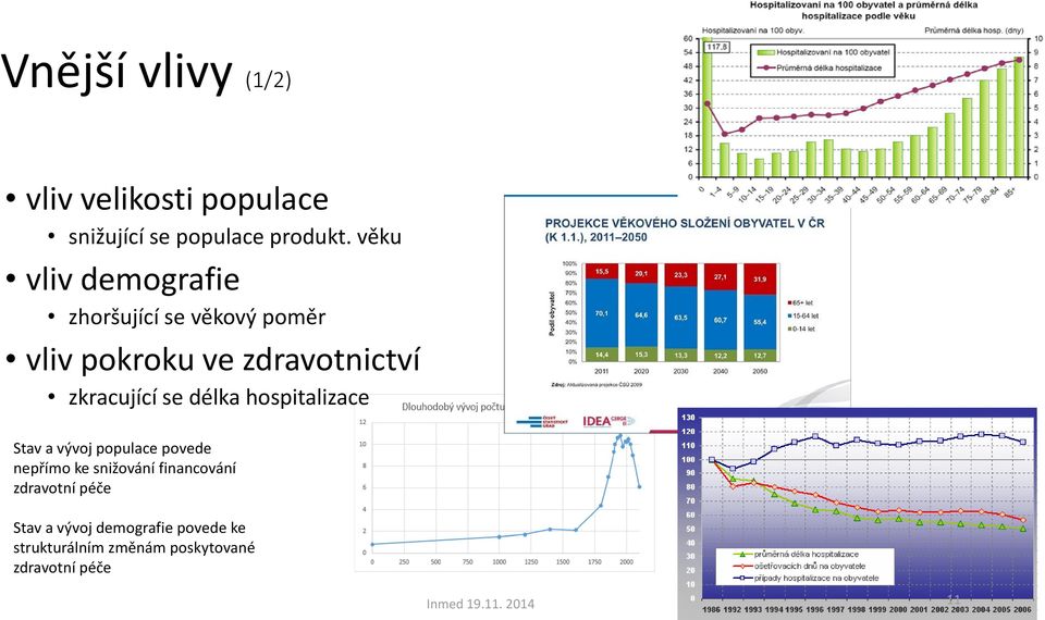 délka hospitalizace Stav a vývoj populace povede nepřímo ke snižování financování zdravotní