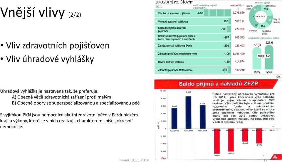 superspecializovanou a specializovanou péčí S vyjímkou PKN jsou nemocnice akutní zdravotní péče v