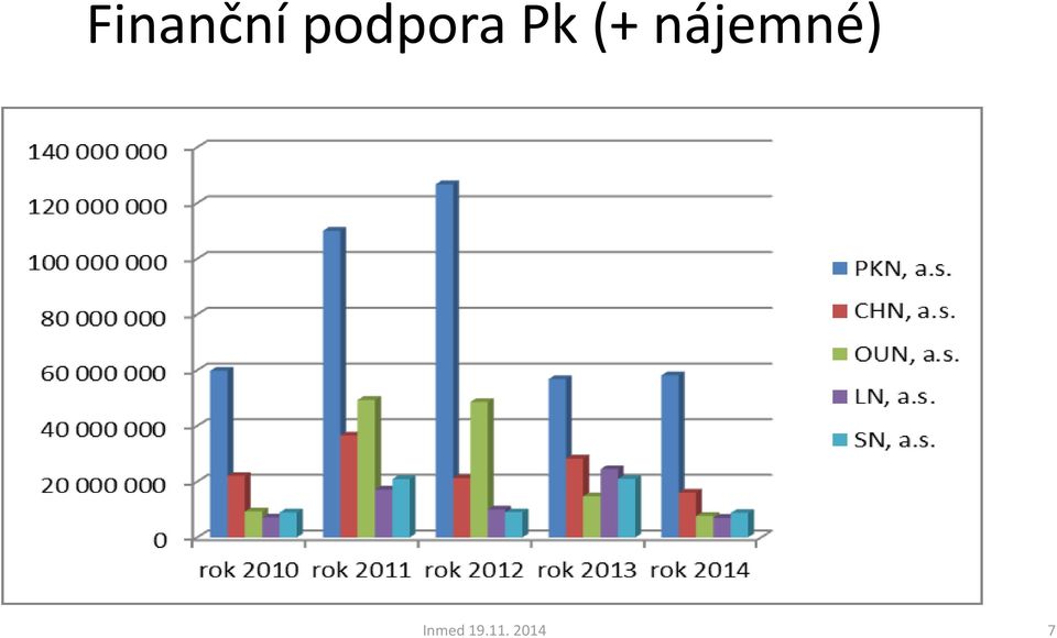 (+ nájemné)