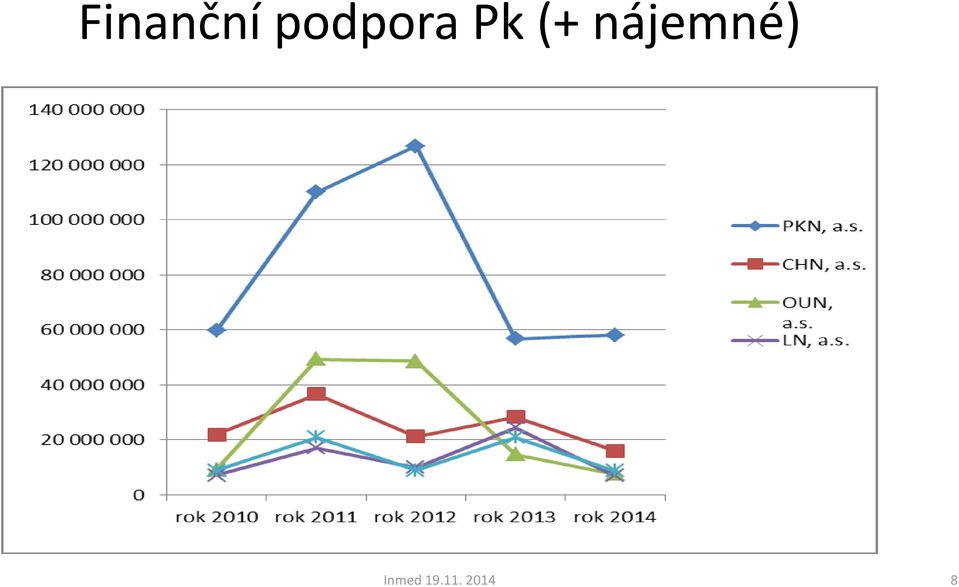 (+ nájemné)