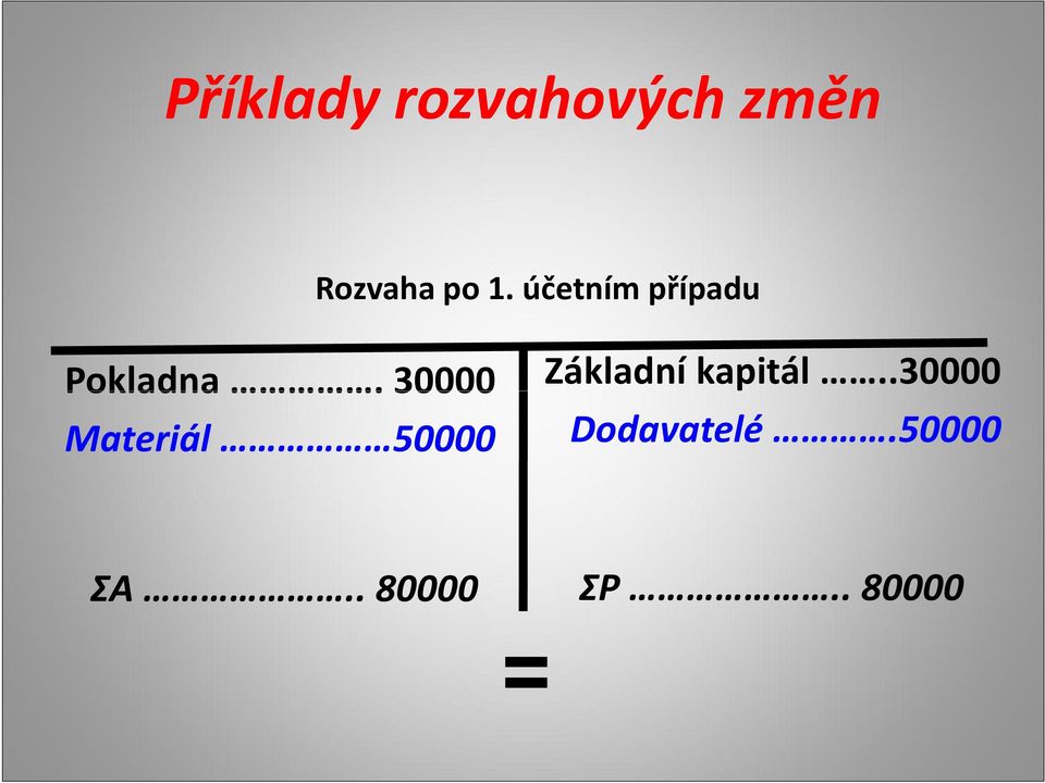 30000 Základní kapitál.