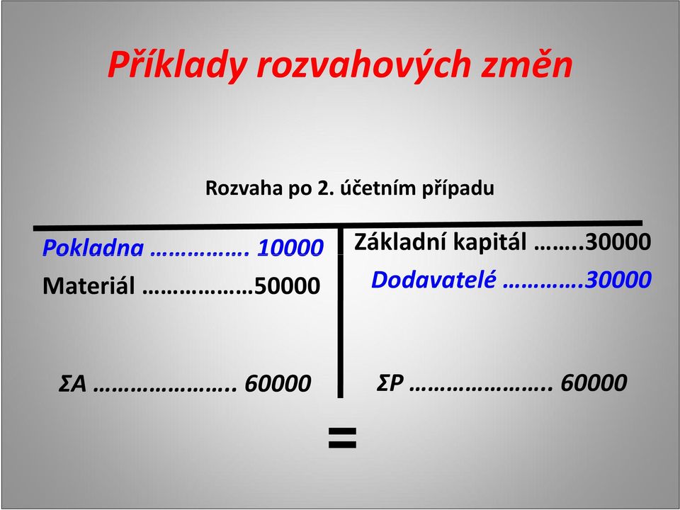 10000 Základní kapitál.