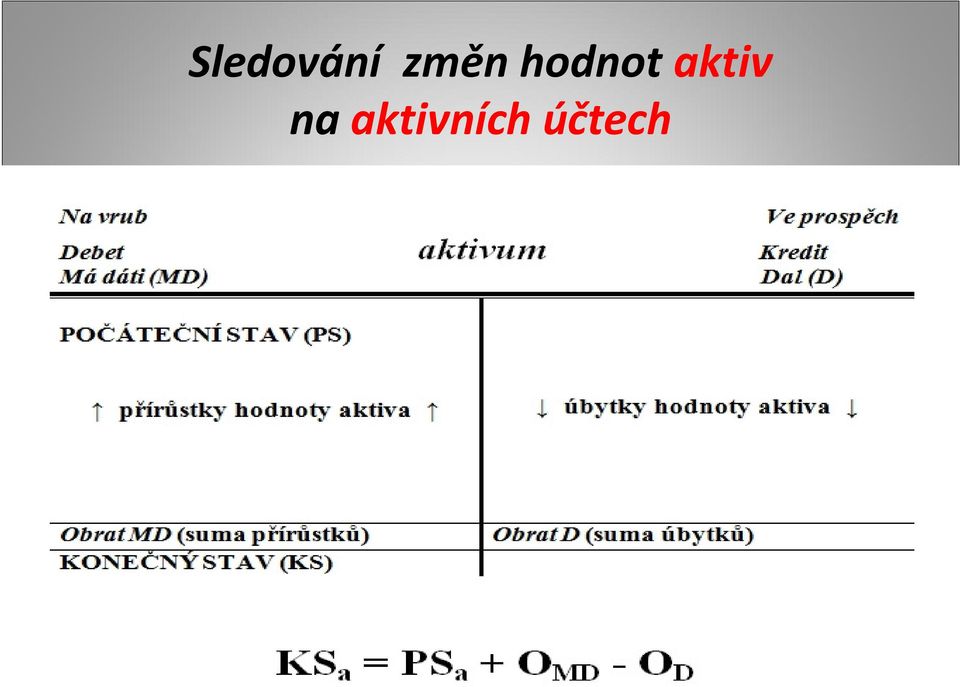 hodnotaktiv