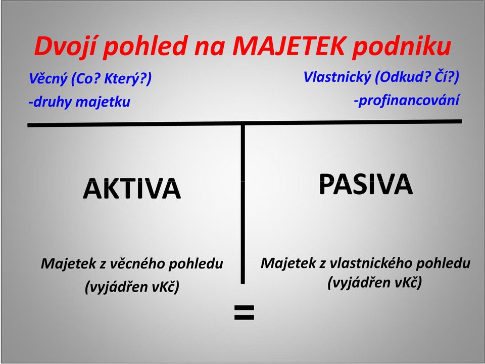 ) -profinancování AKTIVA PASIVA Majetek z věcného