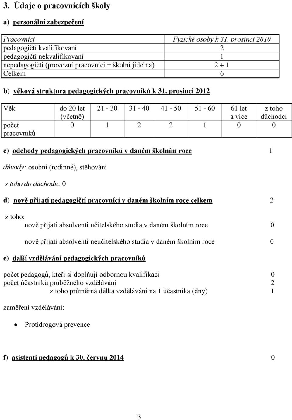 prosinci 2012 Věk počet pracovníků do 20 let 21-30 31-40 41-50 51-60 61 let z toho (včetně) a více důchodci 0 1 2 2 1 0 0 c) odchody pedagogických pracovníků v daném školním roce 1 důvody: osobní