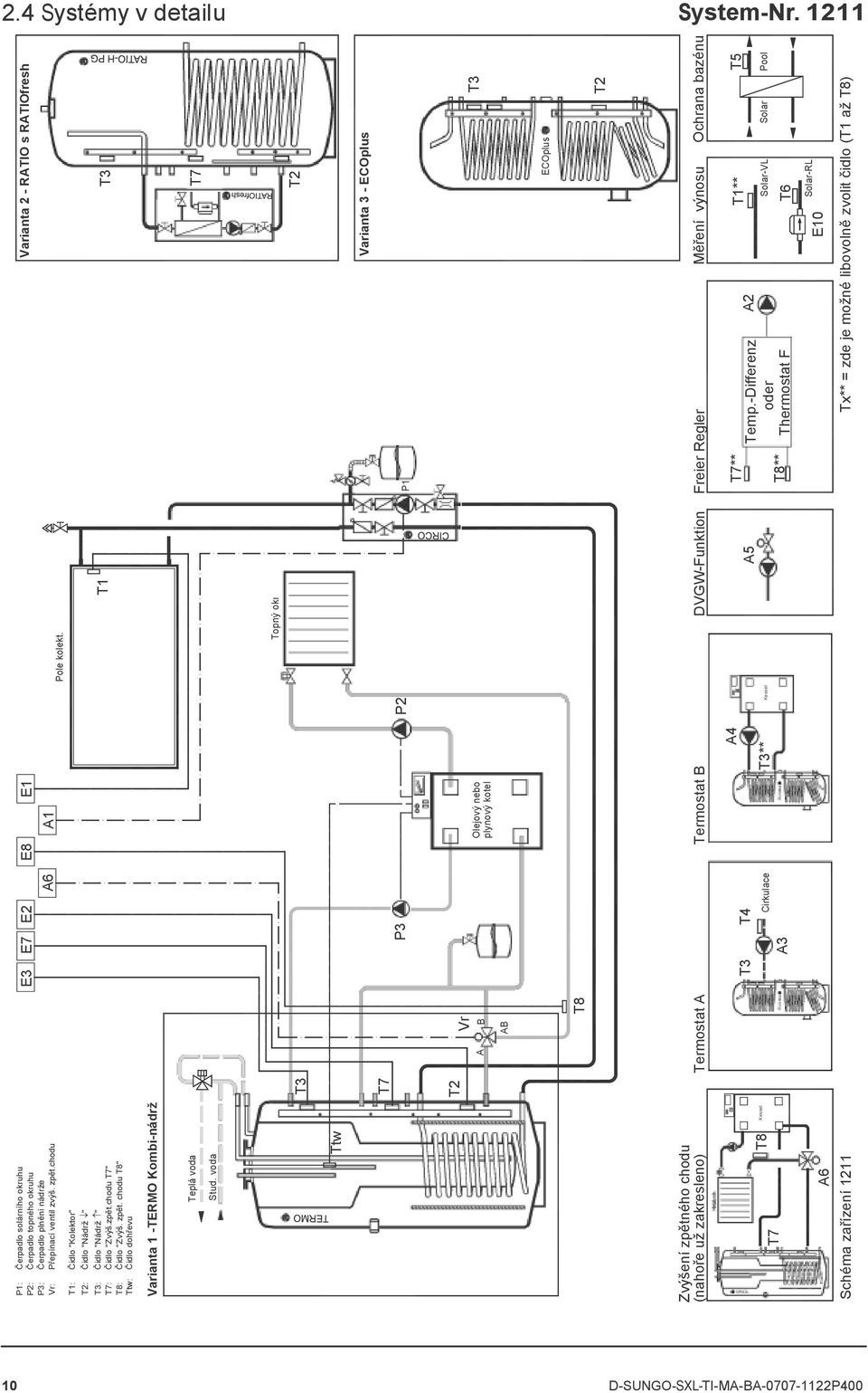 voda Ttw T3 T2 Vr E3 E7 E2 E8 E1 Varianta 2 - RATIO s RATIOfresh Pole kolekt.