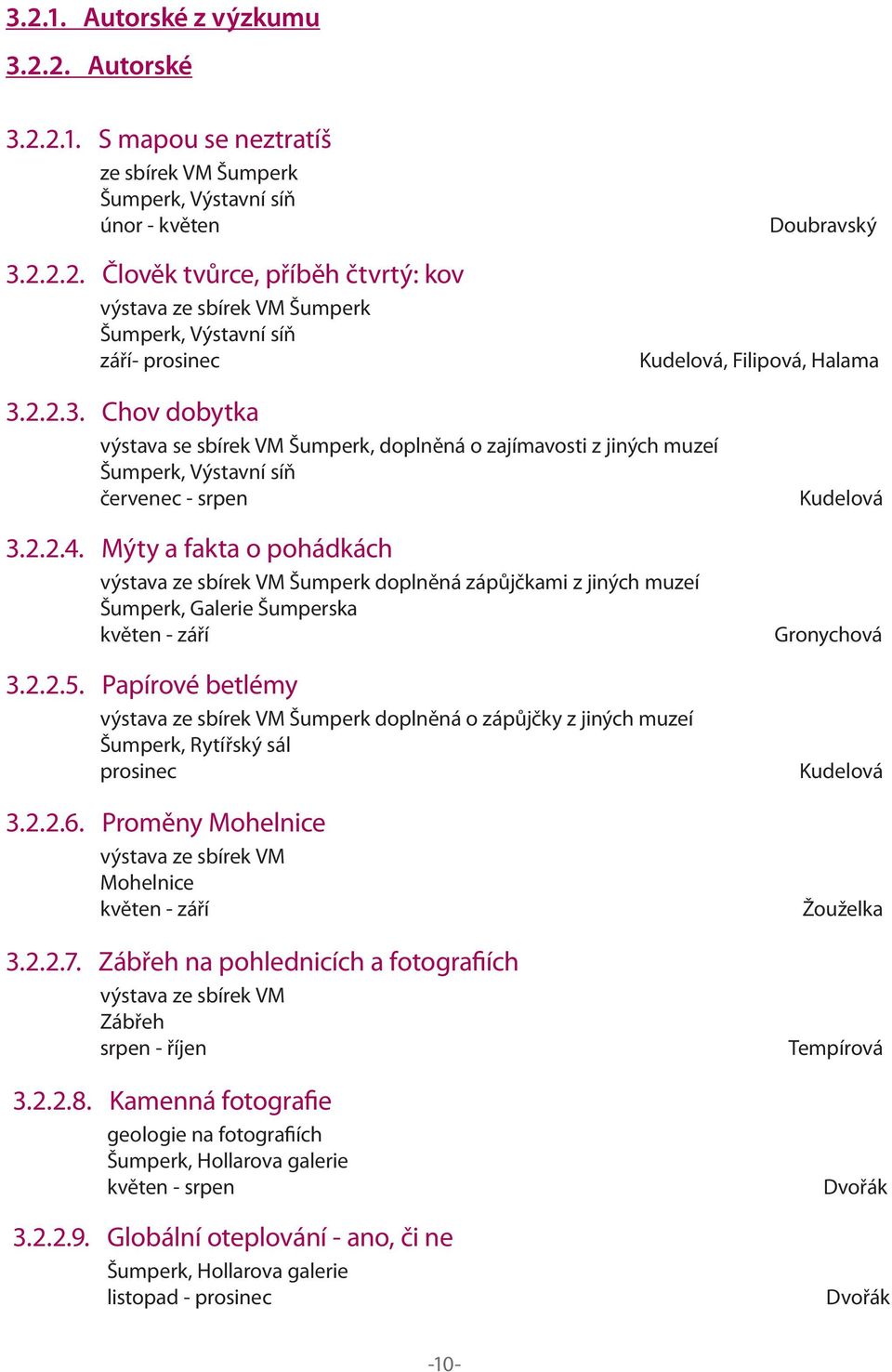 Mýty a fakta o pohádkách výstava ze sbírek VM Šumperk doplněná zápůjčkami z jiných muzeí Šumperk, Galerie Šumperska květen - září 3.2.2.5.