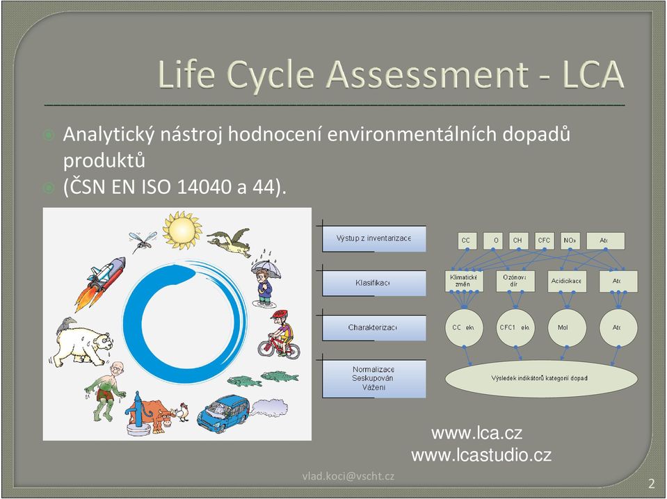 produktů (ČSN EN ISO 14040 a