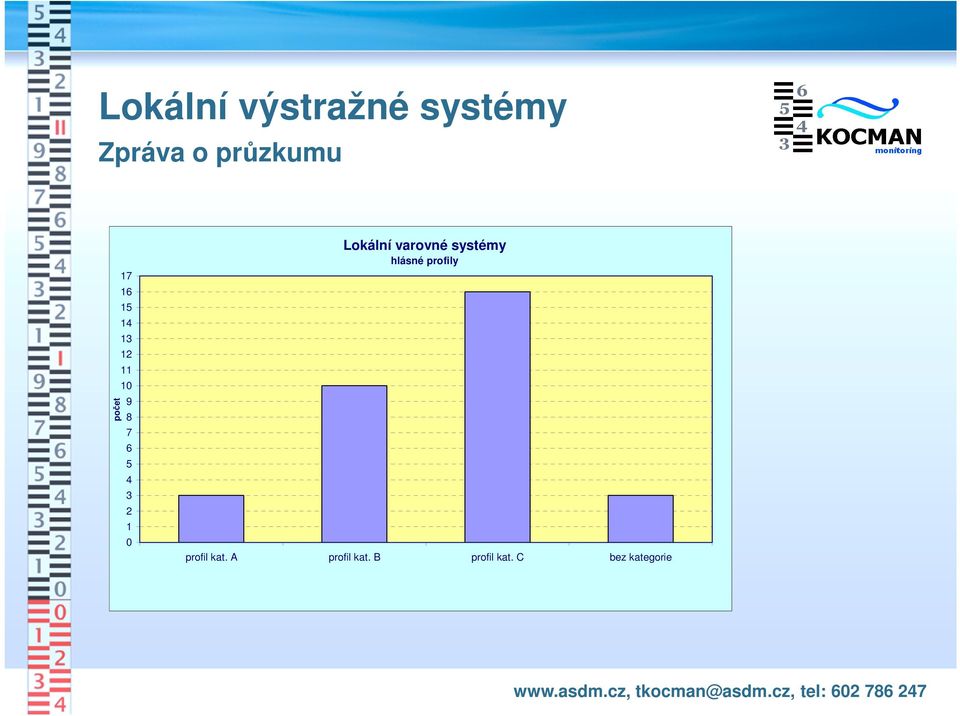 1 0 Lokální varovné systémy hlásné profily