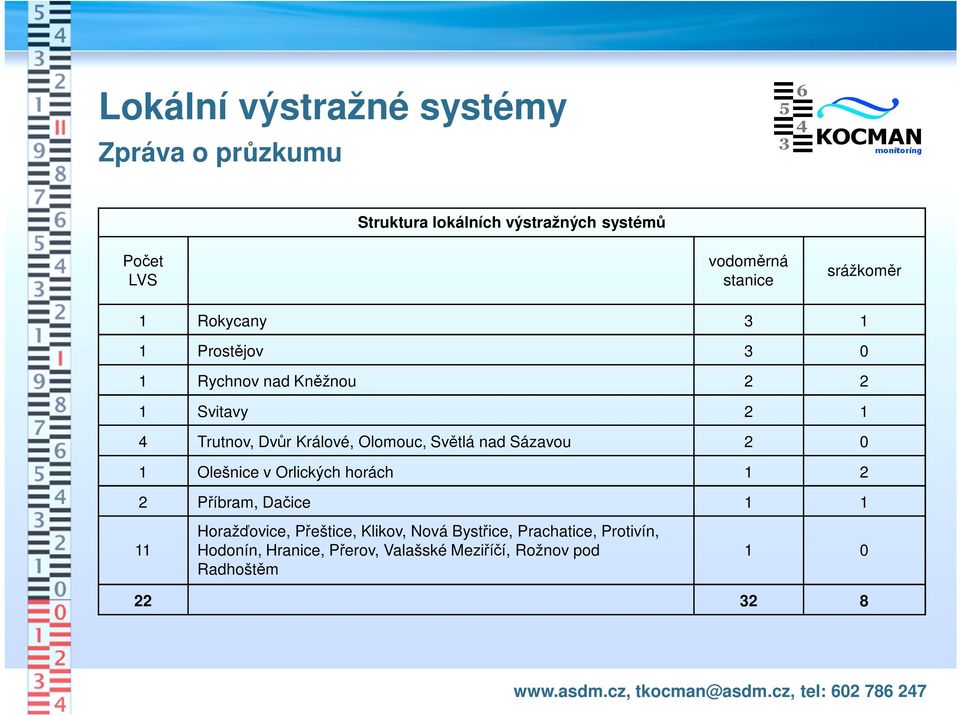 Olomouc, Světlá nad Sázavou 2 0 1 Olešnice v Orlických horách 1 2 2 Příbram, Dačice 1 1 11 Horažďovice, Přeštice,