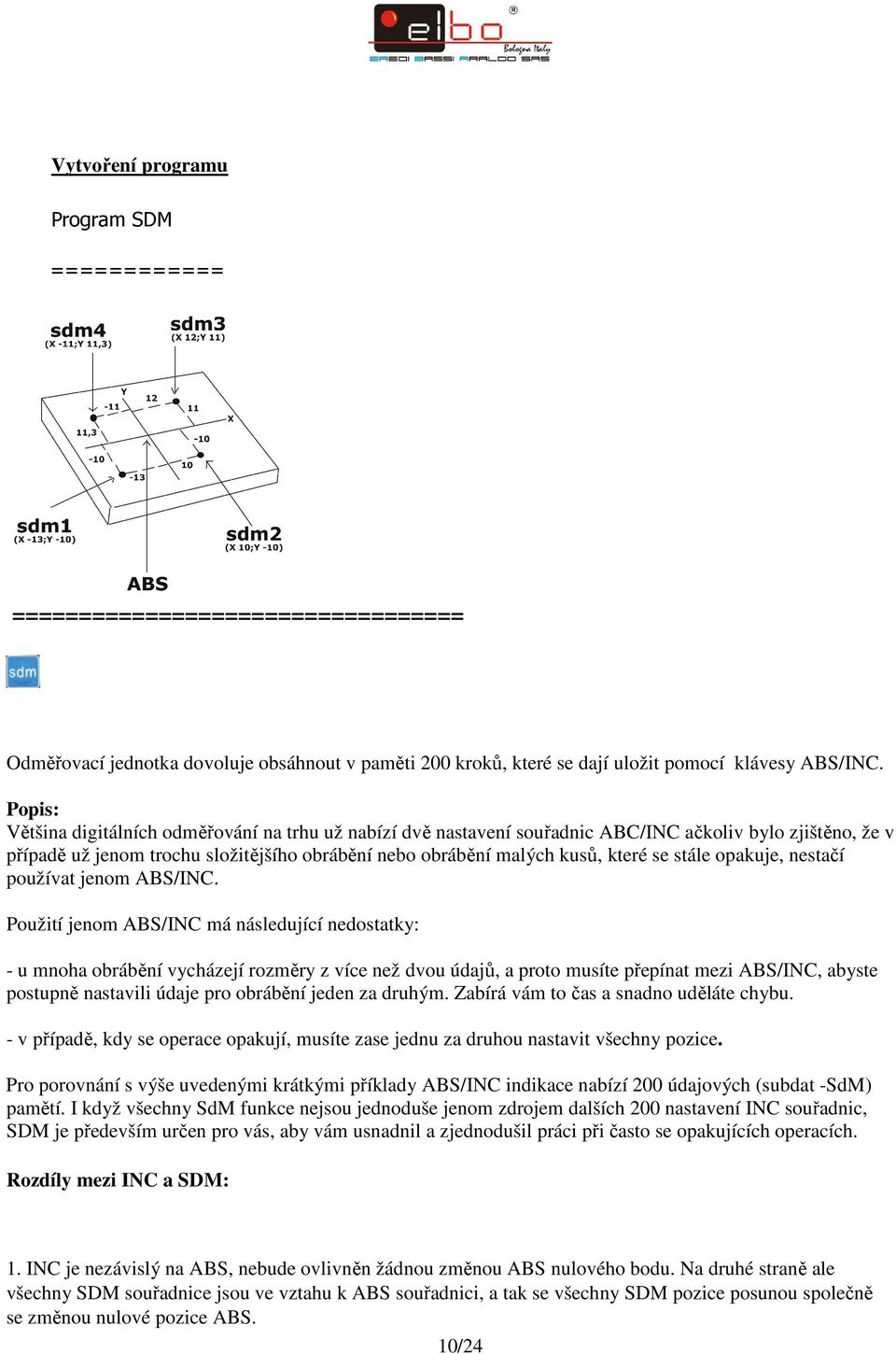 stále opakuje, nestačí používat jenom ABS/INC.