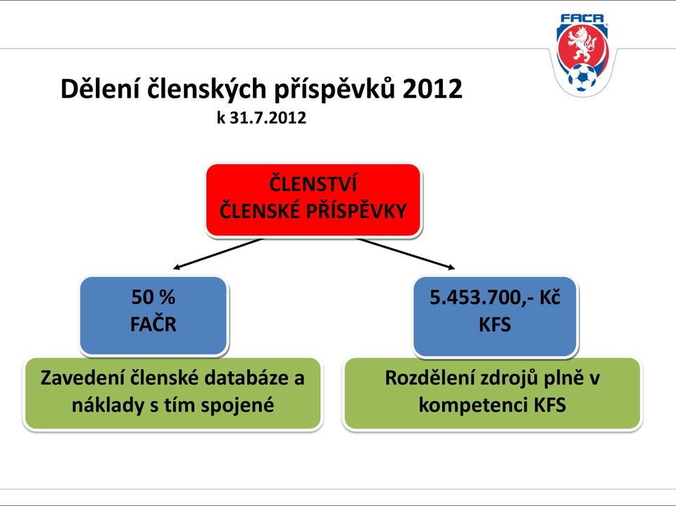 Zavedení členské databáze a náklady s tím