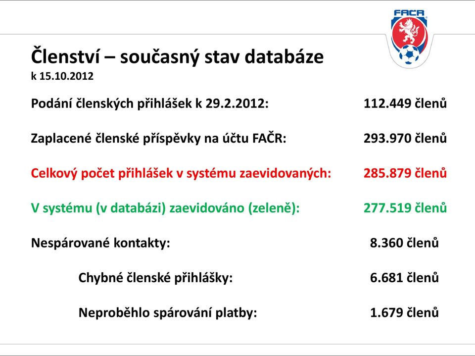 počet přihlášek v systému zaevidovaných: V systému (v databázi) zaevidováno (zeleně): Nespárované