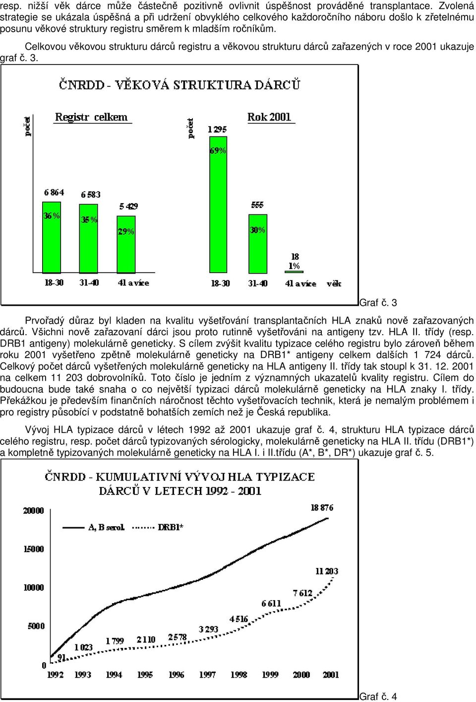 Celkovou věkovou strukturu dárců registru a věkovou strukturu dárců zařazených v roce 2001 ukazuje graf č. 3. Graf č.