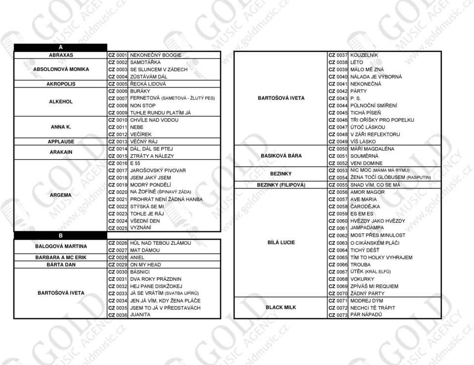 CZ 0008 NON STOP CZ 0044 PŮLNOČNÍ SMÍŘENÍ CZ 0009 TUHLE RUNDU PLATÍM JÁ CZ 0045 TICHÁ PÍSEŇ CZ 0010 CHVÍLE NAD VODOU CZ 0046 TŘI OŘÍŠKY PRO POPELKU ANNA K.