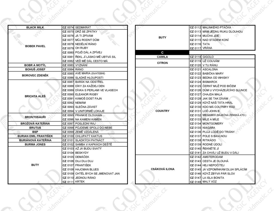 COUVÁM CITRON BOBR A MOTÝL CZ 0083 VYZNÁNÍ CZ 0120 V TU RÁNU BOHUŠ JOSEF CZ 0084 RÁNO CZ 0121 ASCALONA BOROVEC ZDENĚK CZ 0085 AVE MARIA (SVATEBNÍ) CZ 0122 BABIČKA MARY CZ 0086 SLADKÉ HLOUPOSTI CZ