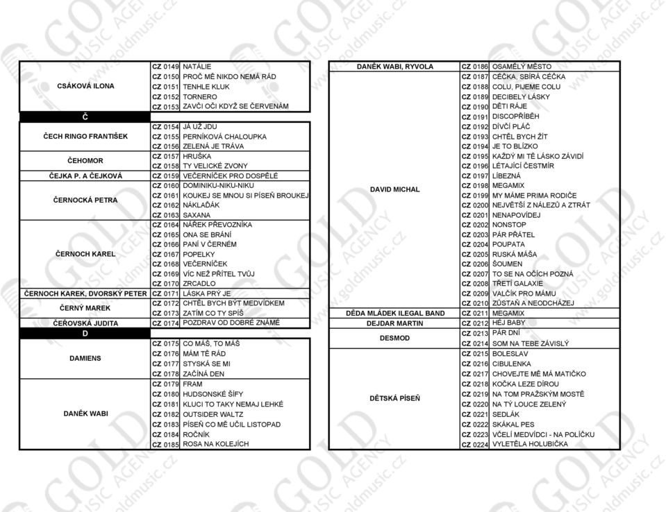 CZ 0156 ZELENÁ JE TRÁVA CZ 0194 JE TO BLÍZKO ČEHOMOR CZ 0157 HRUŠKA CZ 0195 KAŽDÝ MI TĚ LÁSKO ZÁVIDÍ CZ 0158 TY VELICKÉ ZVONY CZ 0196 LÉTAJÍCÍ ČESTMÍR ČEJKA P.