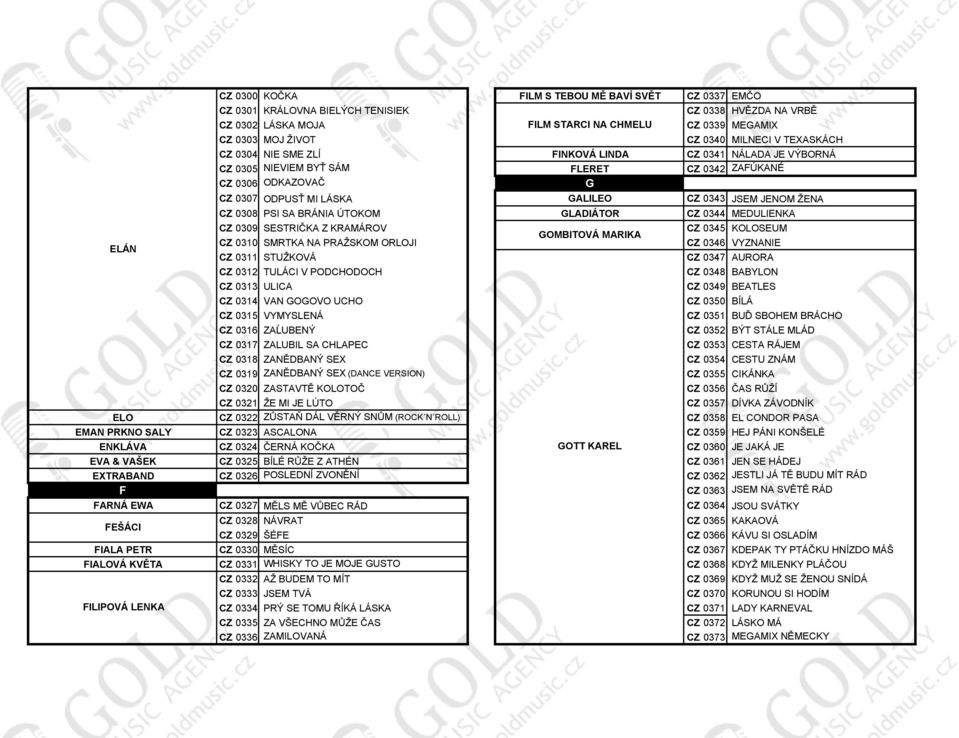 ŽENA CZ 0308 PSI SA BRÁNIA ÚTOKOM GLADIÁTOR CZ 0344 MEDULIENKA CZ 0309 SESTRIČKA Z KRAMÁROV CZ 0310 SMRTKA NA PRAŽSKOM ORLOJI CZ 0311 STUŽKOVÁ CZ 0312 TULÁCI V PODCHODOCH CZ 0313 ULICA CZ 0314 VAN