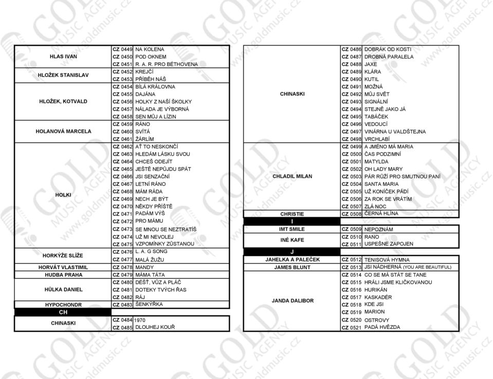 0461 ŽÁRLÍM CZ 0462 AŤ TO NESKONČÍ CZ 0463 HLEDÁM LÁSKU SVOU CZ 0464 CHCEŠ ODEJÍT CZ 0465 JEŠTĚ NEPŮJDU SPÁT CZ 0466 JSI SENZAČNÍ CZ 0467 LETNÍ RÁNO CZ 0468 MÁM RÁDA CZ 0469 NECH JE BÝT CHINASKI