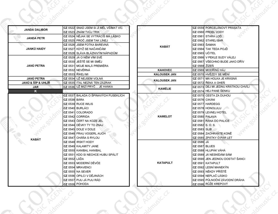 NĚM VÍM SVÉ CZ 0566 V PEKLE SUDY VÁLEJ CZ 0530 JEŠTĚ SE MI SMĚJ CZ 0567 VŠECHNO BUDE JAKO DŘÍV JANŮ PETRA CZ 0531 MOJE MALÁ PREMIÉRA CZ 0568 ŽÍZEŇ CZ 0532 NEVĚRNÁ KAHOVEC CZ 0569 MODŘÍNŮ HÁJ CZ 0533