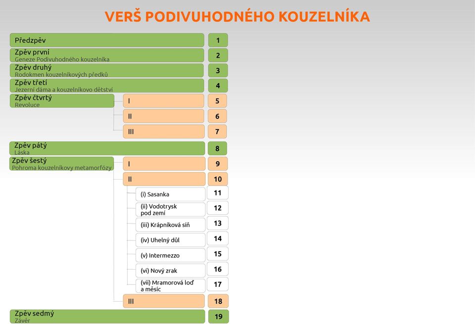 dáma a kouzelníkovo