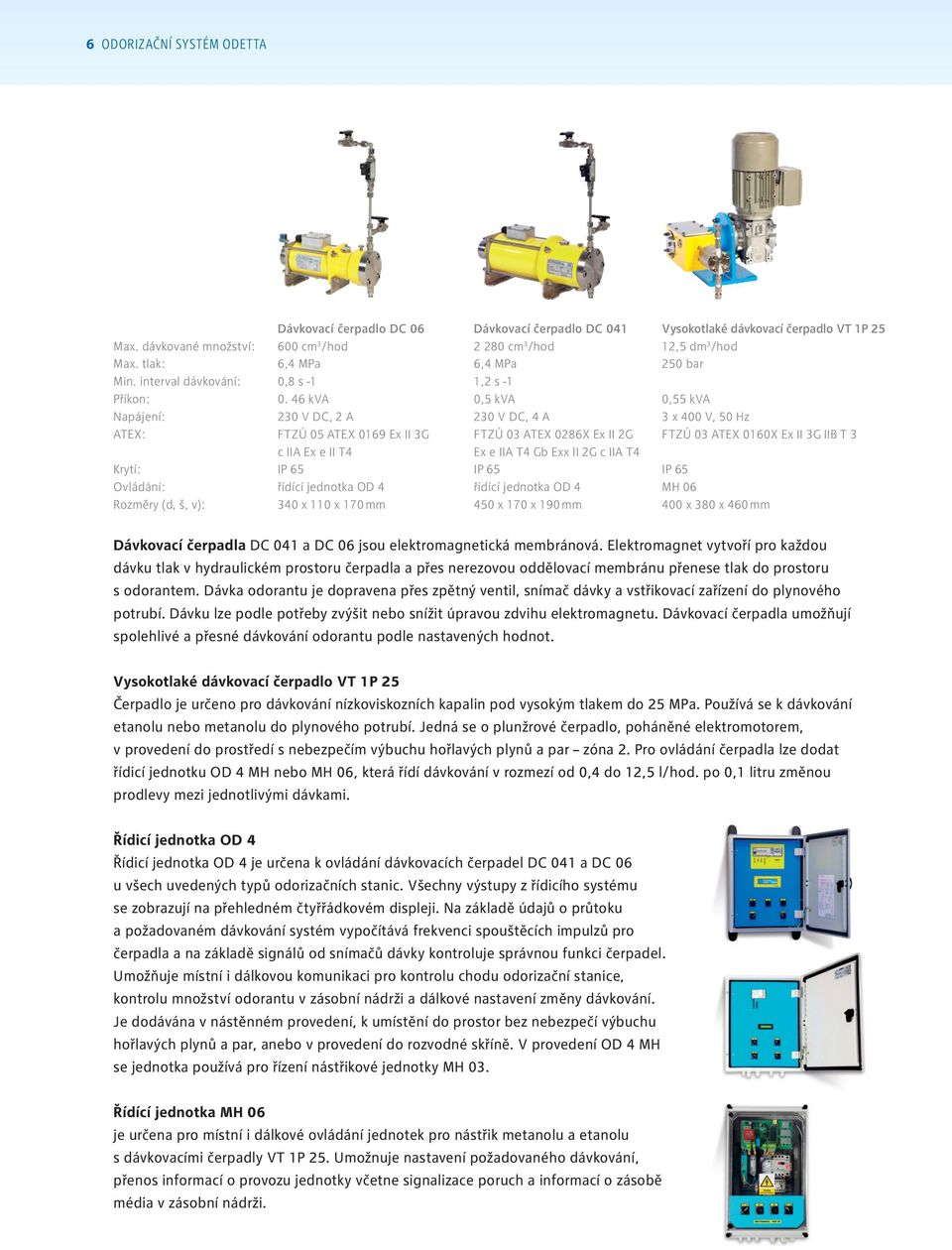 46 kva 230 V DC, 2 A FTZÚ 05 ATEX 0169 Ex II 3G c IIA Ex e II T4 IP 65 řídící jednotka 340 x 110 x 170 mm Dávkovací čerpadlo DC 041 2 280 cm 3 /hod 6,4 MPa 1,2 s -1 0,5 kva 230 V DC, 4 A FTZÚ 03 ATEX