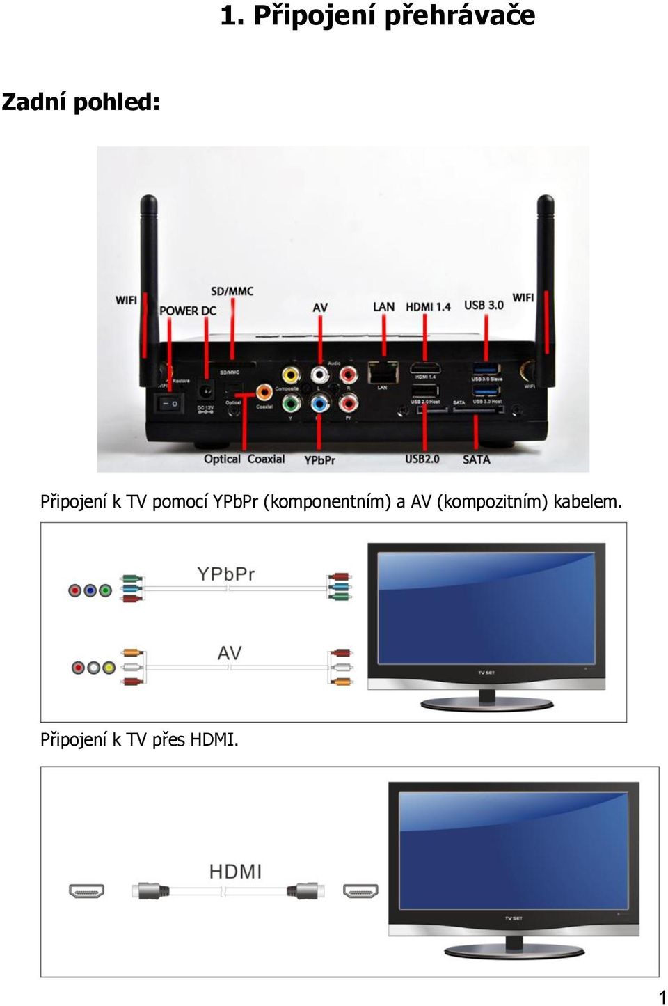 YPbPr (komponentním) a AV