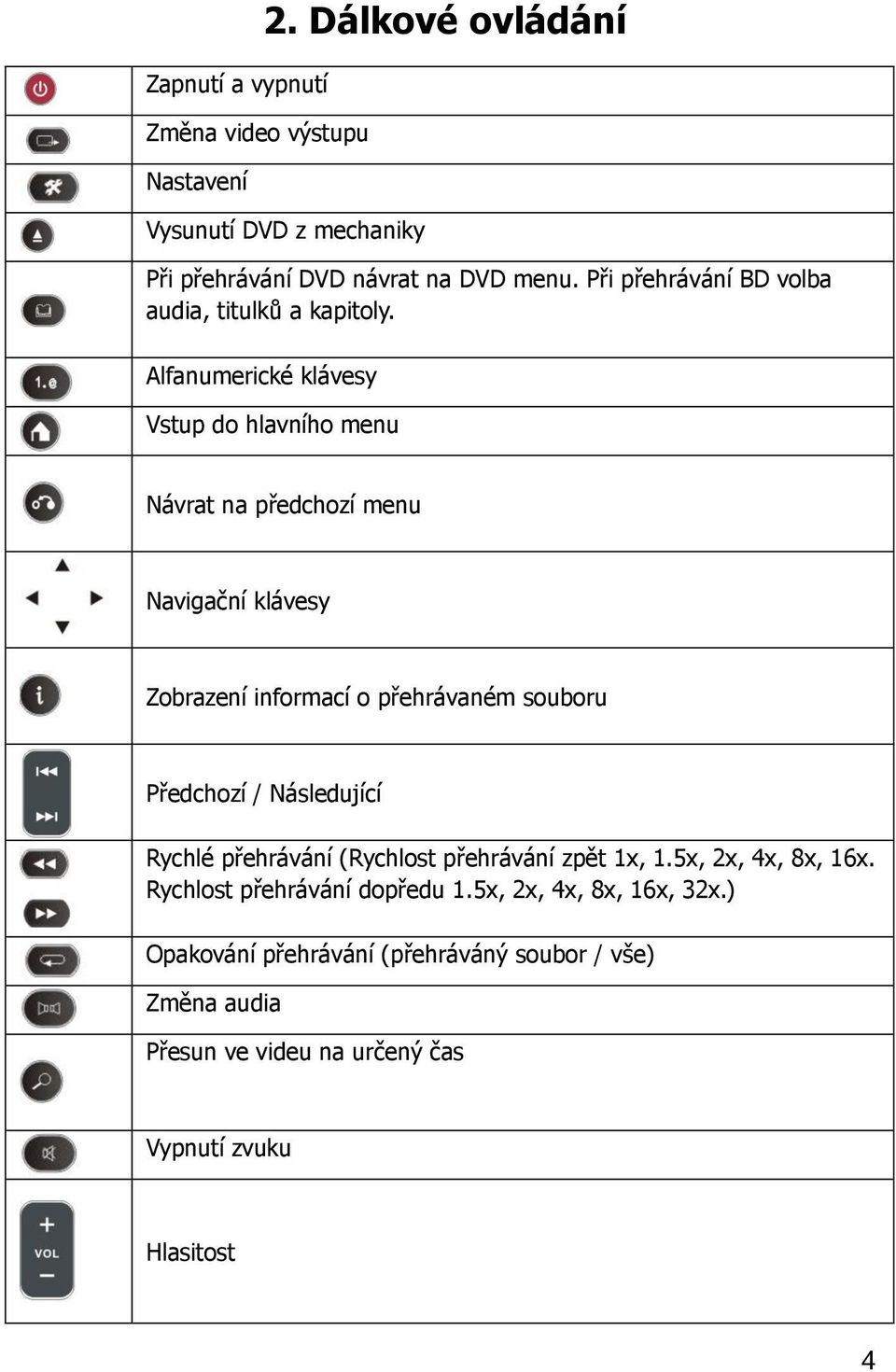 Alfanumerické klávesy Vstup do hlavního menu Návrat na předchozí menu Navigační klávesy Zobrazení informací o přehrávaném souboru Předchozí /