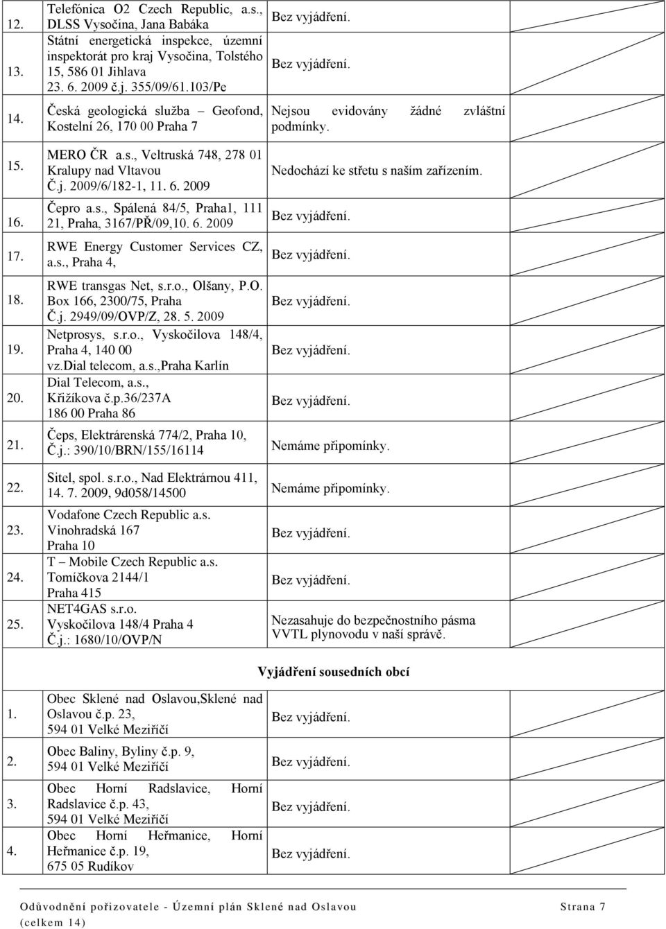 6. 2009 Čepro a.s., Spálená 84/5, Praha1, 111 21, Praha, 3167/PŘ/09,10. 6. 2009 RWE Energy Customer Services CZ, a.s., Praha 4, RWE transgas Net, s.r.o., Olšany, P.O. Box 166, 2300/75, Praha Č.j.