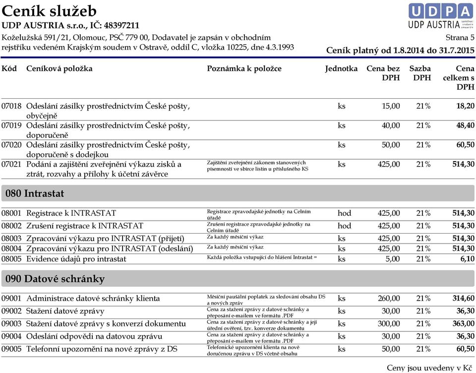 40,00 50,00 425,00 21% 18,20 21% 48,40 21% 60,50 21% 514,30 080 Intrastat 08001 Registrace k INTRASTAT Registrace zpravodajské jednotky na Celním úřadě Zrušení registrace zpravodajské jednotky na