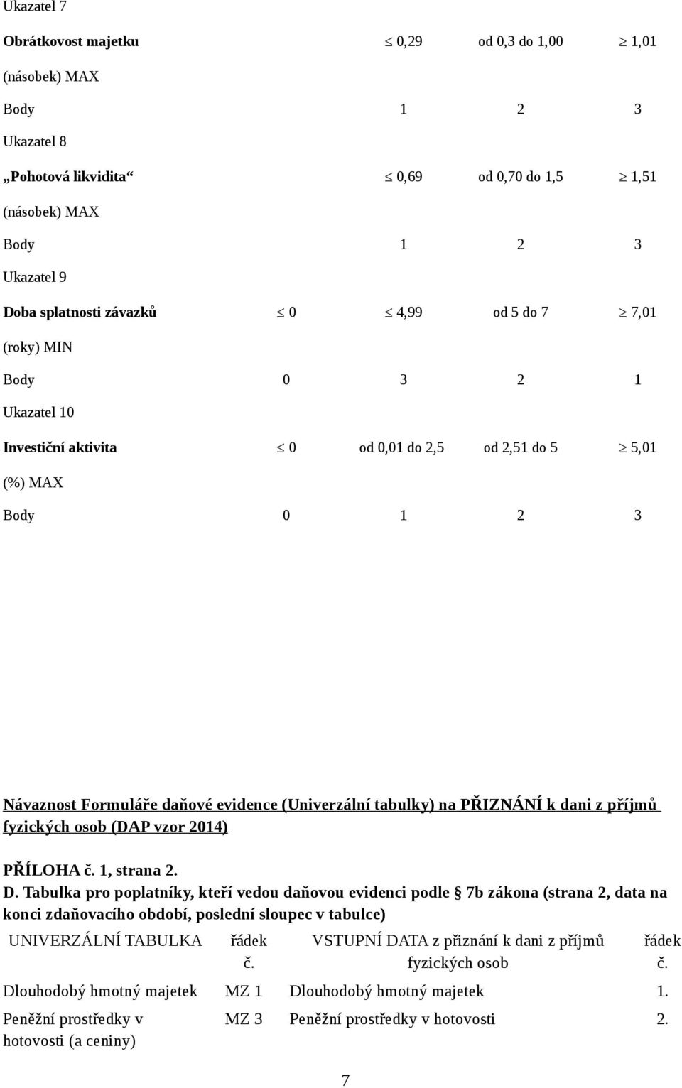 1, strana 2. D. Tabulka pro poplatníky, kteří vedou daňovou evidenci podle 7b zákona (strana 2, data na konci zdaňovacího období, poslední sloupec v tabulce) UNIVERZÁLNÍ TABULKA řádek č.