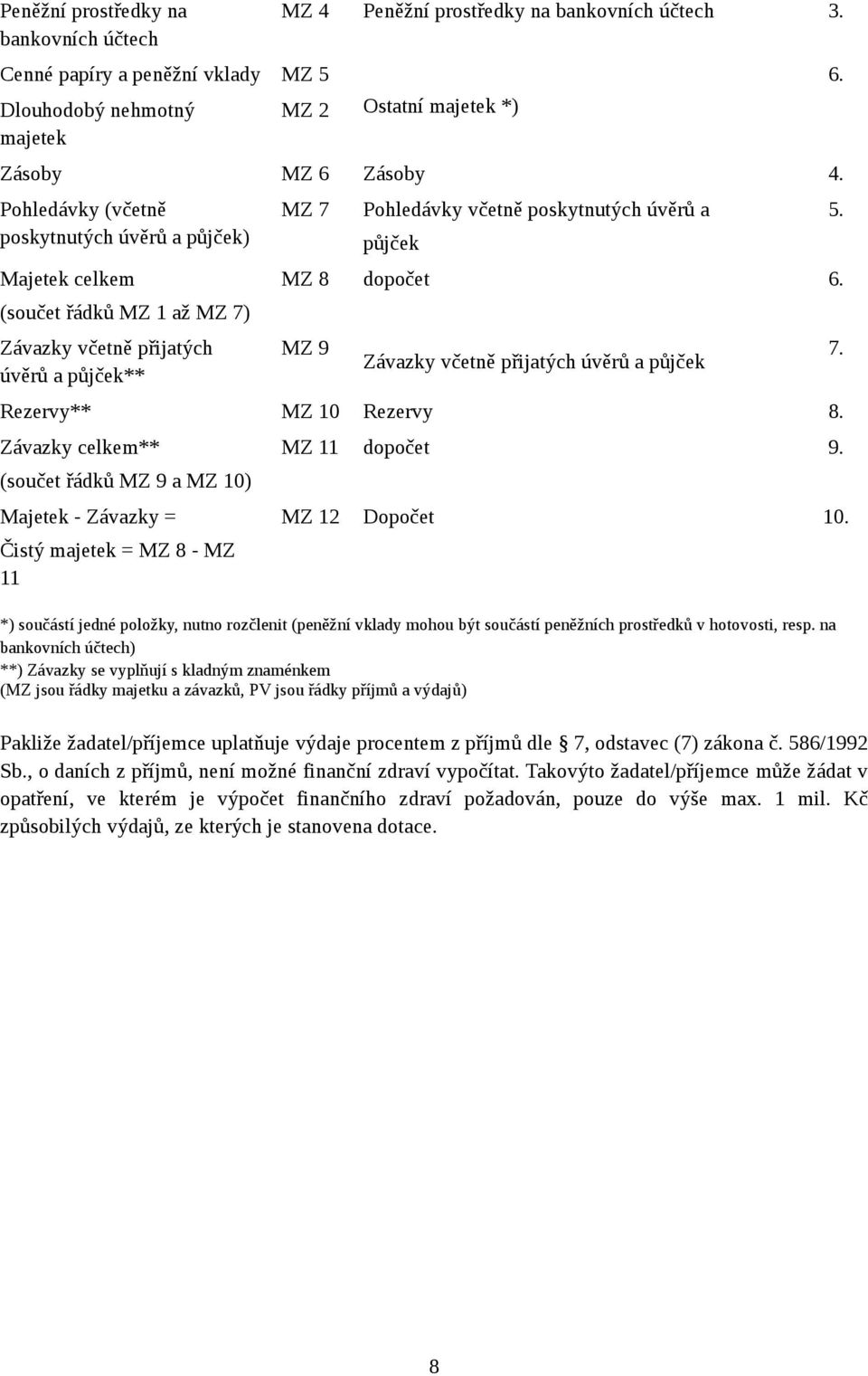 MZ 9 Závazky včetně přijatých úvěrů a půjček Rezervy** MZ 10 Rezervy 8. Závazky celkem** (součet řádků MZ 9 a MZ 10) Majetek - Závazky = Čistý majetek = MZ 8 - MZ 11 MZ 11 dopočet 9. MZ 12 Dopočet 10.