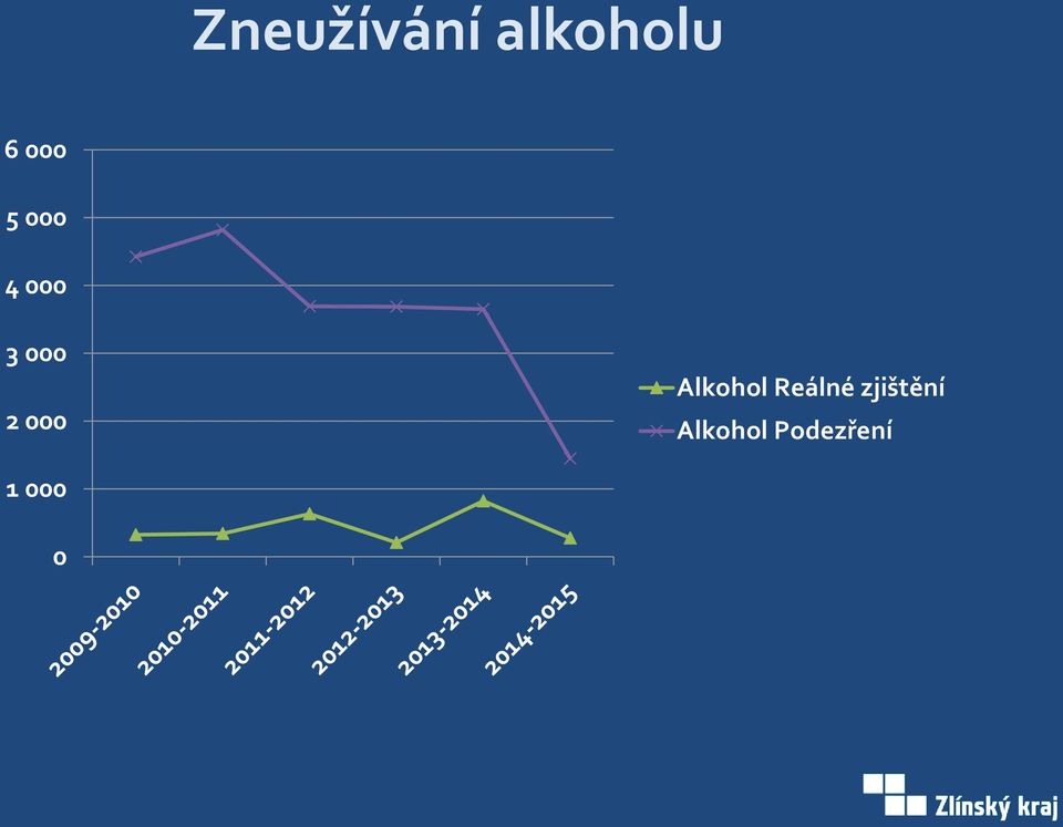 000 Alkohol Reálné