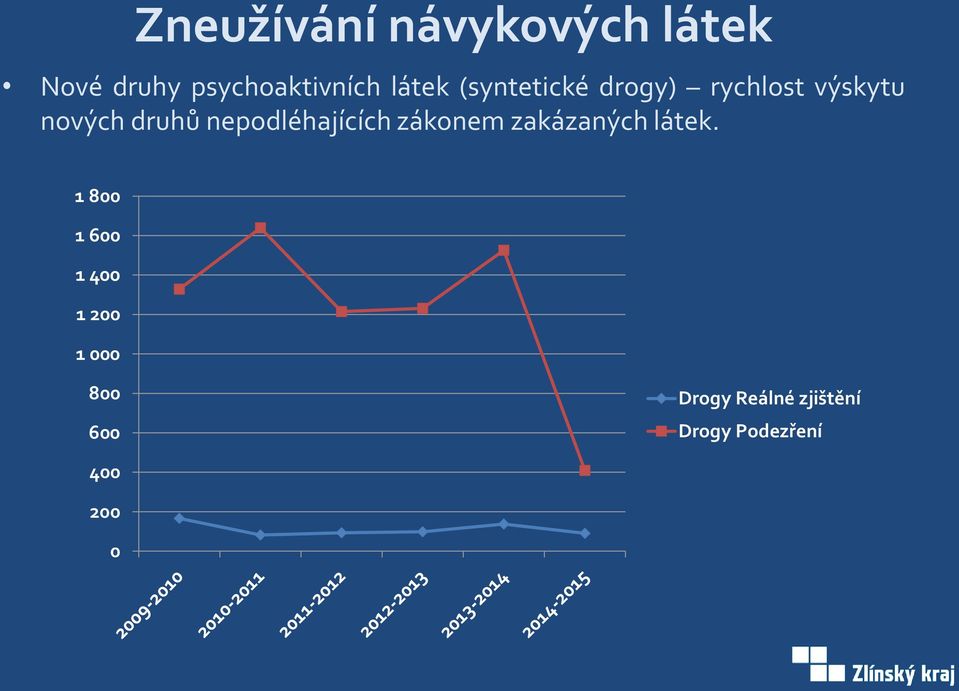 nepodléhajících zákonem zakázaných látek.