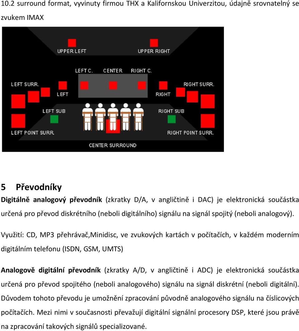 Využití: CD, MP3 přehrávač,minidisc, ve zvukových kartách v počítačích, v každém moderním digitálním telefonu (ISDN, GSM, UMTS) Analogově digitální převodník (zkratky A/D, v angličtině i ADC) je