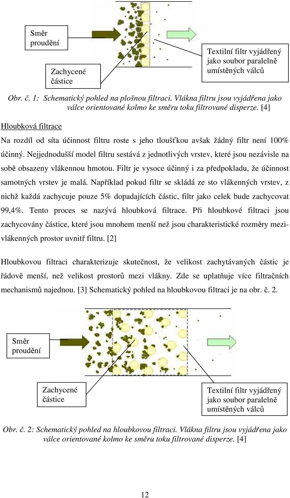 [4] Hloubková filtrace Na rozdíl od síta účinnost filtru roste s jeho tloušťkou avšak žádný filtr není 100% účinný.