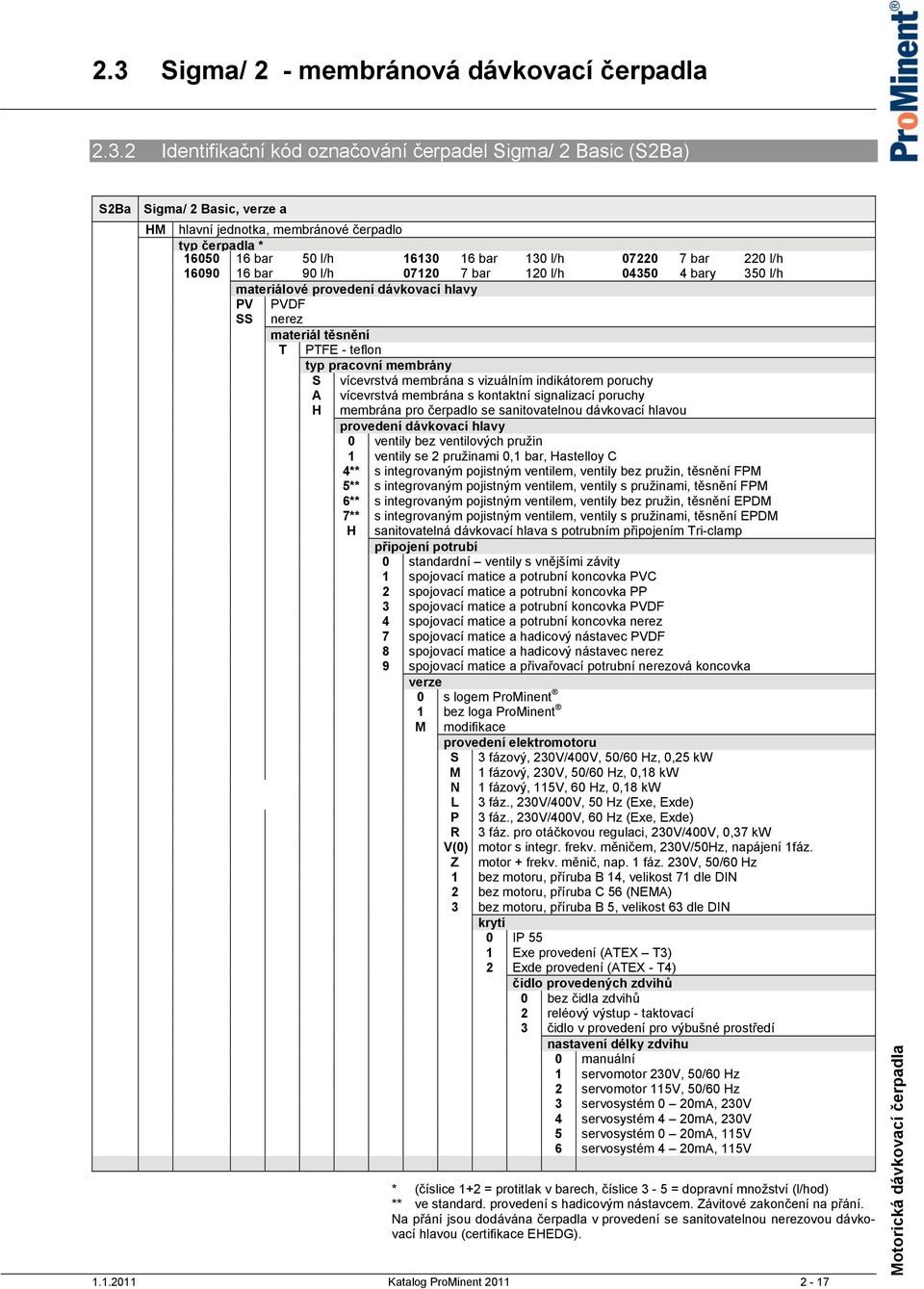 PTFE - teflon typ pracovní membrány S vícevrstvá membrána s vizuálním indikátorem poruchy A H vícevrstvá membrána s kontaktní signalizací poruchy membrána pro čerpadlo se sanitovatelnou dávkovací