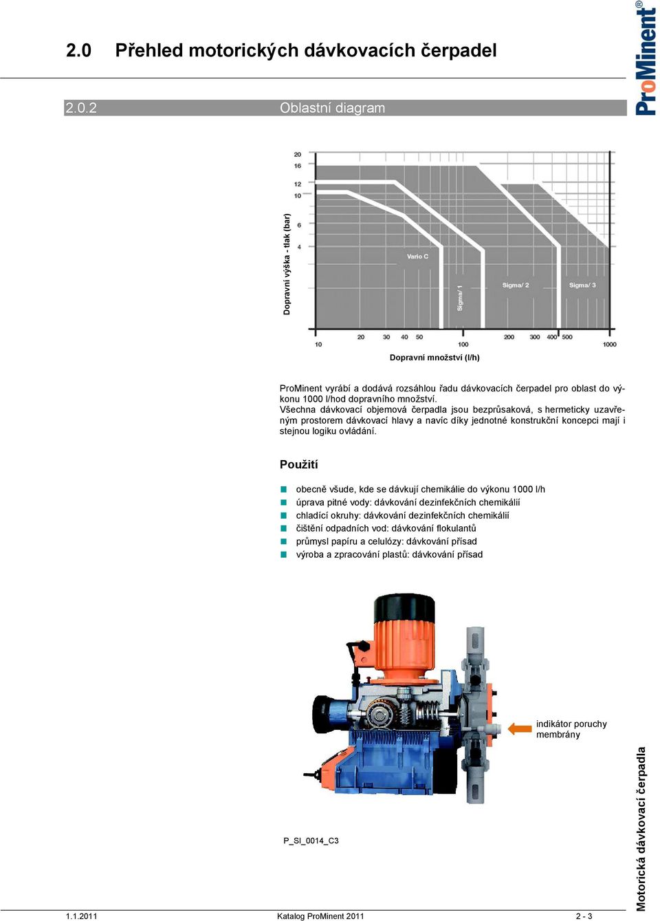 Použití obecně všude, kde se dávkují chemikálie do výkonu 1000 l/h úprava pitné vody: dávkování dezinfekčních chemikálií chladící okruhy: dávkování dezinfekčních chemikálií čištění odpadních vod: