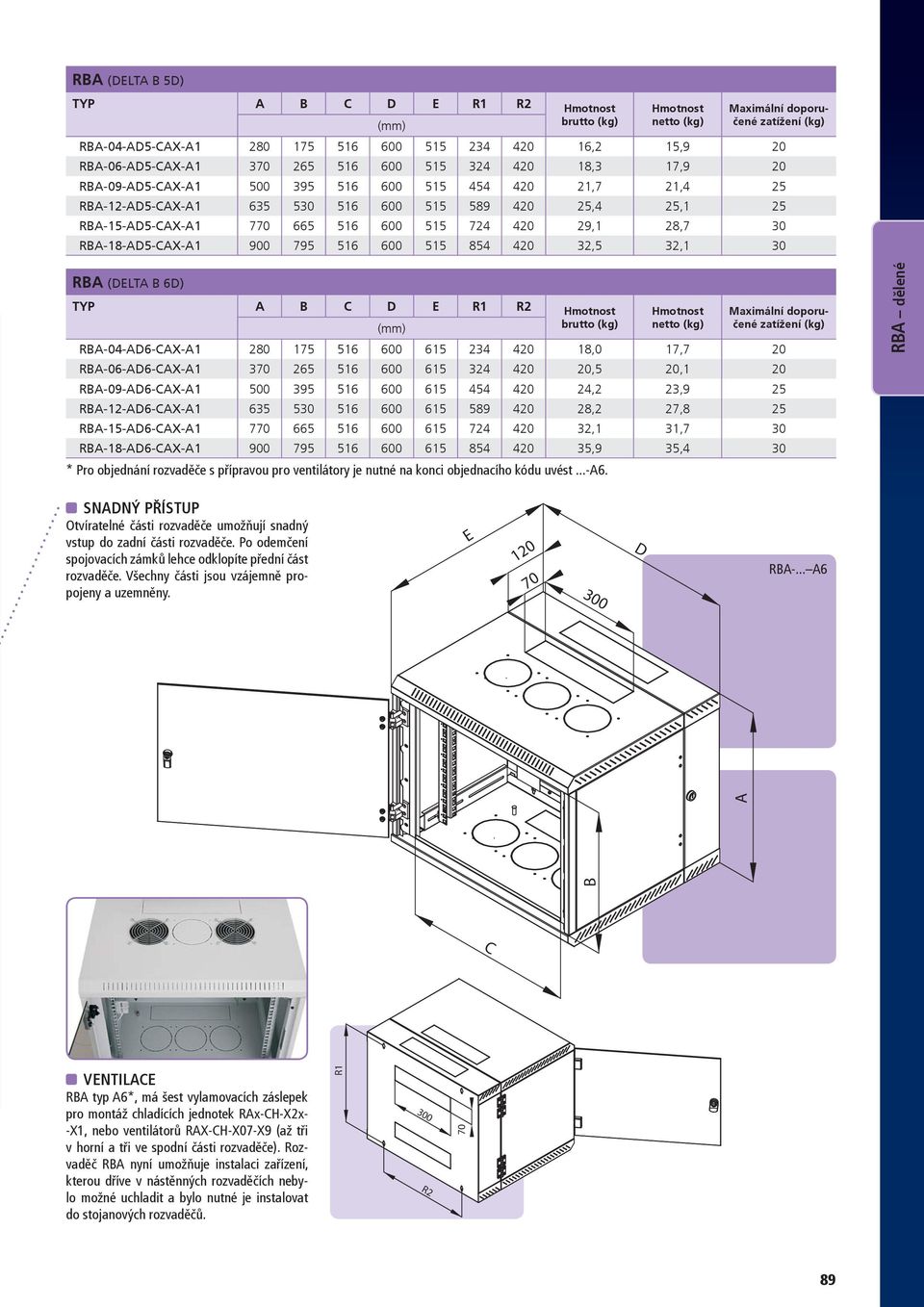RBA-18-AD5-CAX-A1 900 795 516 600 515 854 420 32,5 32,1 30 RBA (DELTA B 6D) TYP A B C D E R1 R2 (mm) brutto (kg) RBA-04-AD6-CAX-A1 280 175 516 600 615 234 420 18,0 17,7 20 RBA-06-AD6-CAX-A1 3 265 516