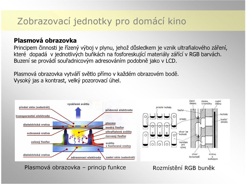 barvách. Buzení se provádí souřadnicovým adresováním podobně jako v LCD.