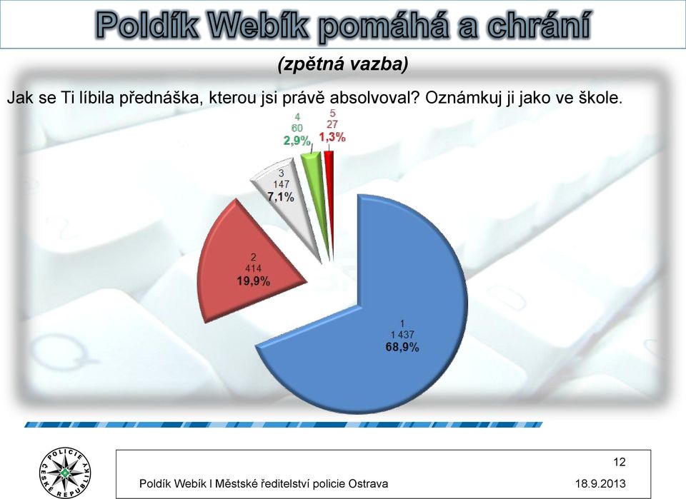 právě absolvoval?