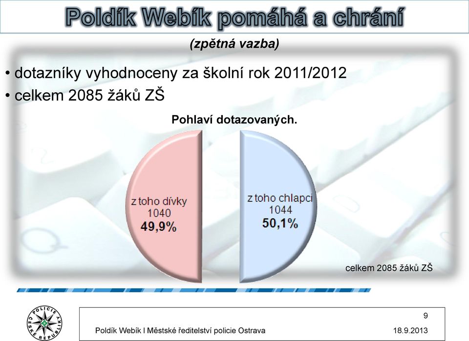 2085 žáků ZŠ Pohlaví