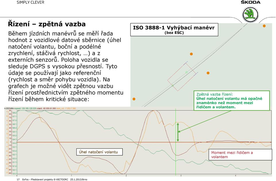 Na grafech je možné vidět zpětnou vazbu řízení prostřednictvím zpětného momentu řízení během kritické situace: ISO 3888-1 Vyhýbací manévr (bez ESC) Zpětná vazba