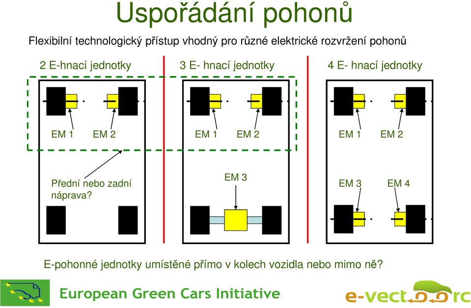 hnací jednotky EM 1 EM 2 EM 1 EM 2 EM 1 EM 2 Přední nebo zadní náprava?