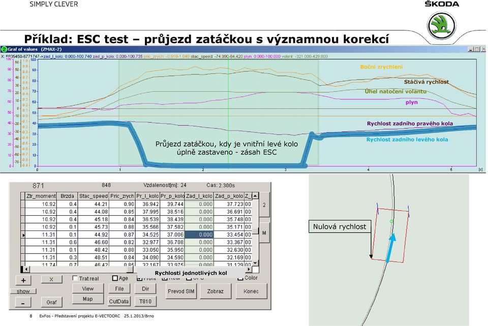 vnitřní levé kolo úplně zastaveno - zásah ESC Rychlost zadního levého kola Nulová