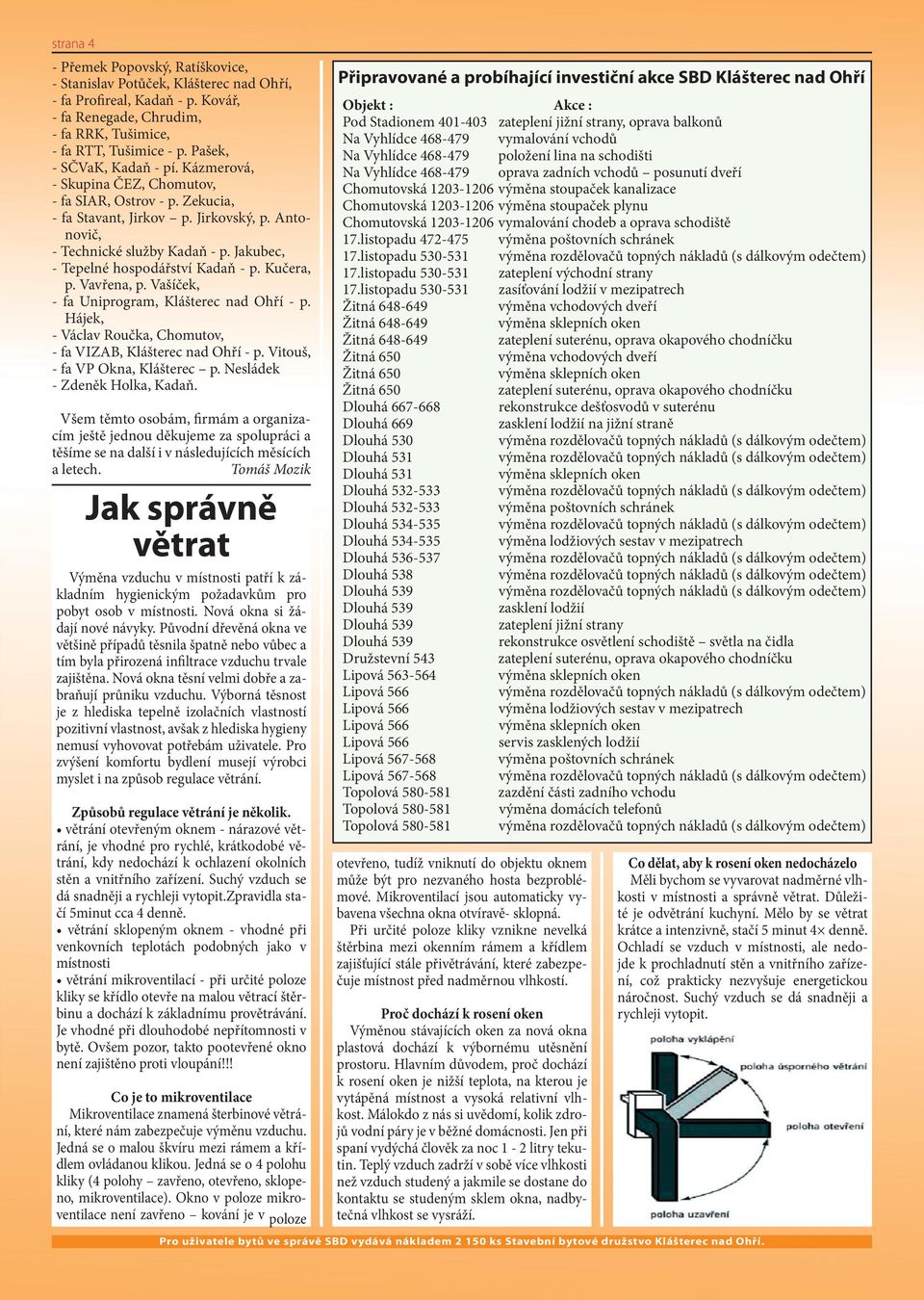 Jakubec, - Tepelné hospodářství Kadaň - p. Kučera, p. Vavřena, p. Vašíček, - fa Uniprogram, Klášterec nad Ohří - p. Hájek, - Václav Roučka, Chomutov, - fa VIZAB, Klášterec nad Ohří - p.