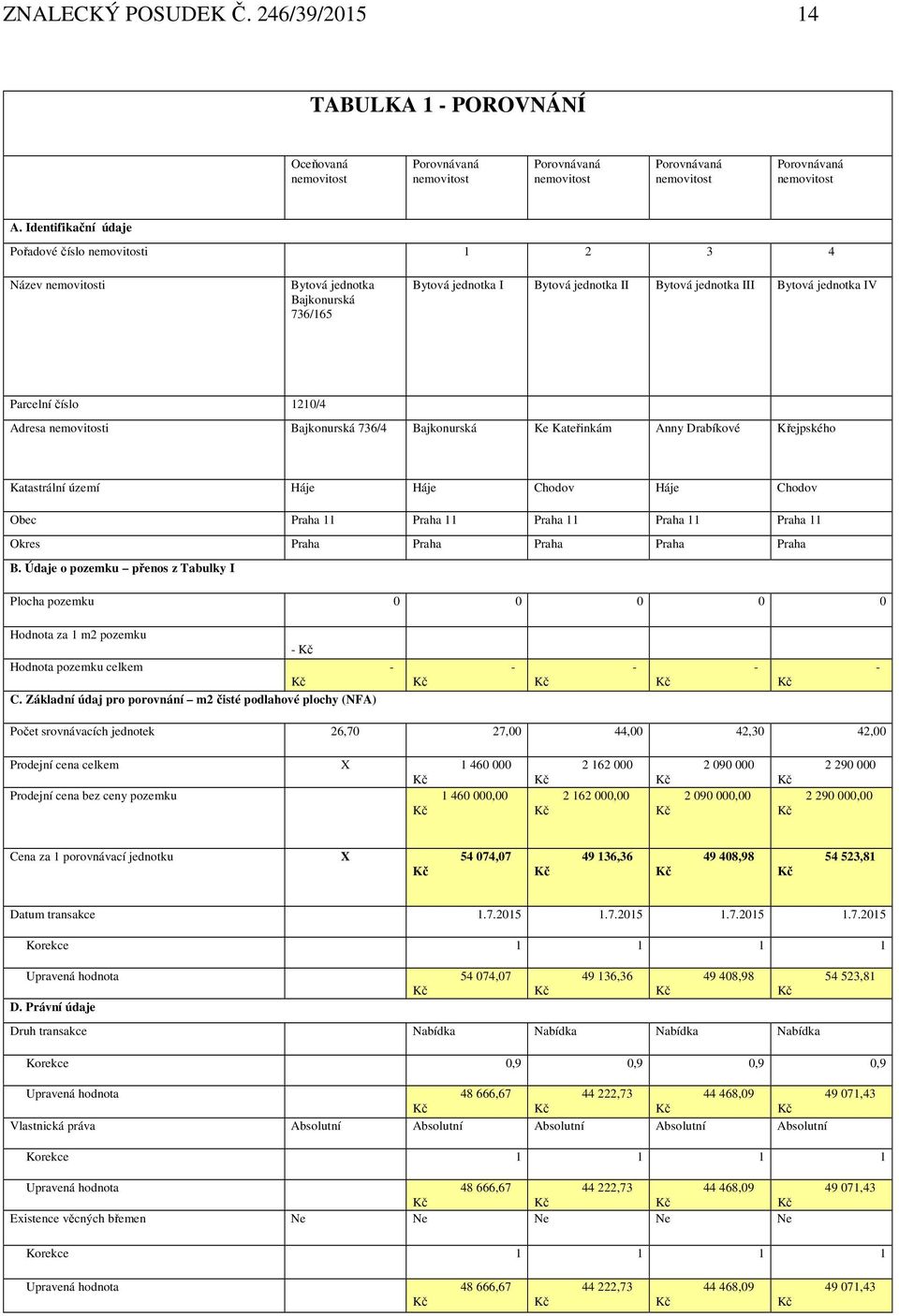 1210/4 Adresa nemovitosti Bajkonurská 736/4 Bajkonurská Ke Kateřinkám Anny Drabíkové Křejpského Katastrální území Háje Háje Chodov Háje Chodov Obec Praha 11 Praha 11 Praha 11 Praha 11 Praha 11 Okres