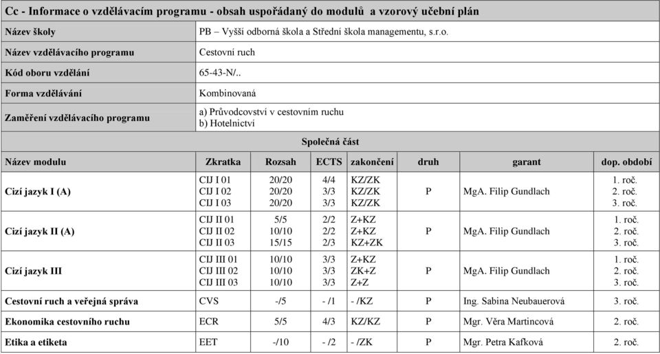 . Kombinovaná a) růvodcovství v cestovním ruchu b) Hotelnictví Společná část Název modulu Zkratka Rozsah ECTS zakončení druh garant dop.